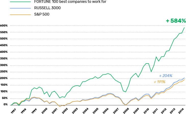 resultats_lrg-chart